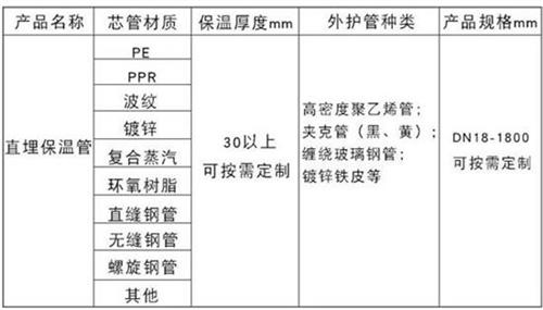 船营聚氨酯直埋保温管加工产品材质