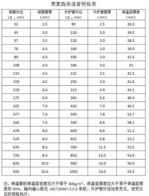 船营热力聚氨酯保温管产品规格尺寸